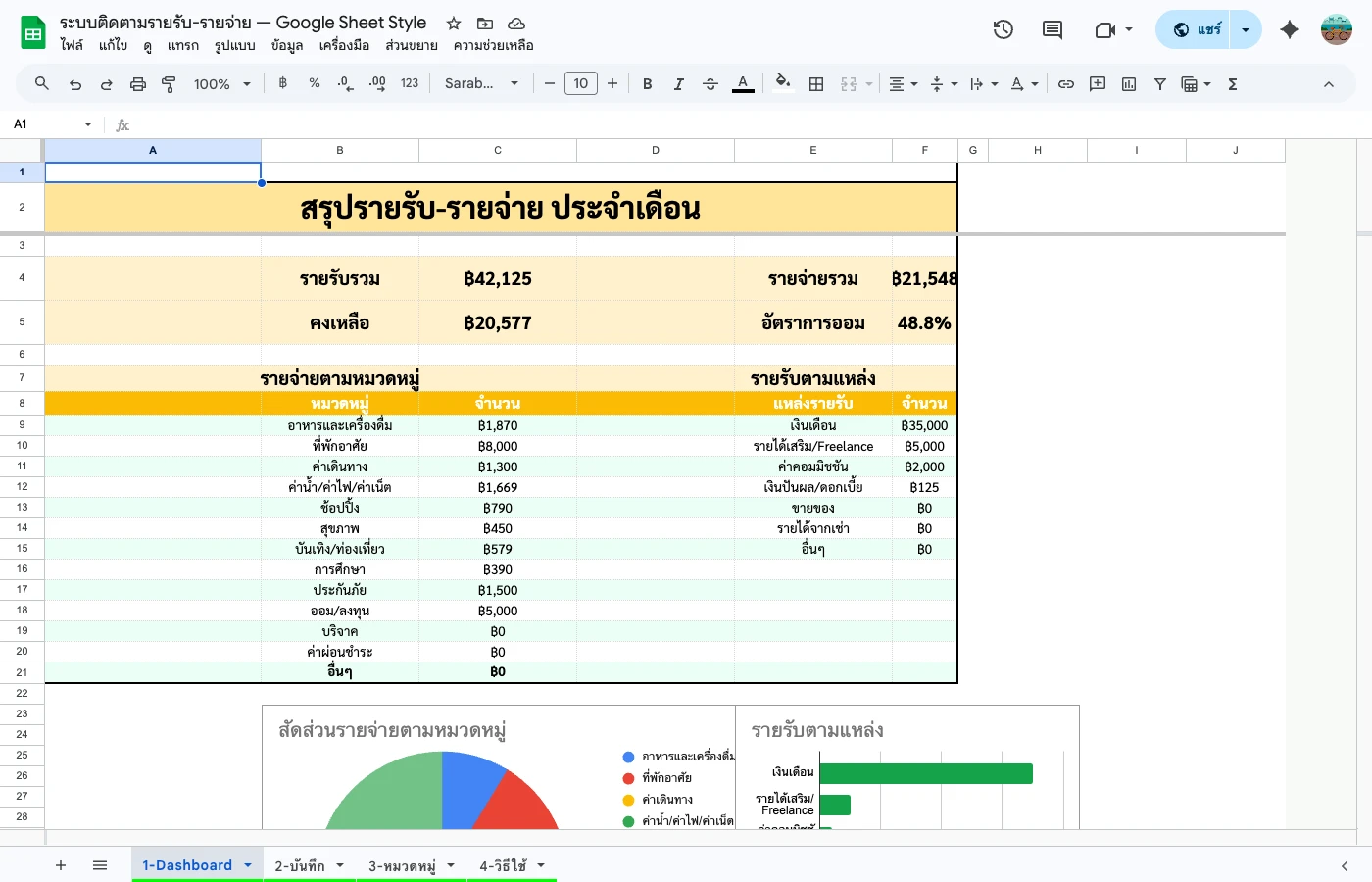 budget-tracker-guide — Dashboard สรุปยอดรายรับ-รายจ่าย + เปรียบเทียบกับงบ
