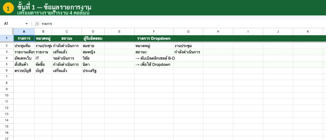 เลือกเซลล์ที่ต้องการสร้าง Dropdown