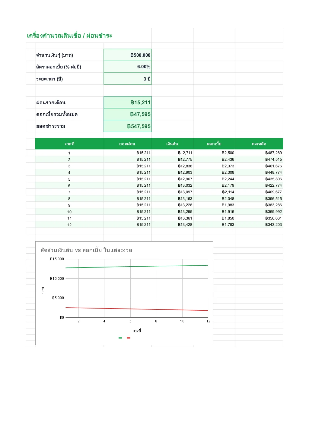 เครื่องคิดเลขการเงิน Google Sheets - Dashboard